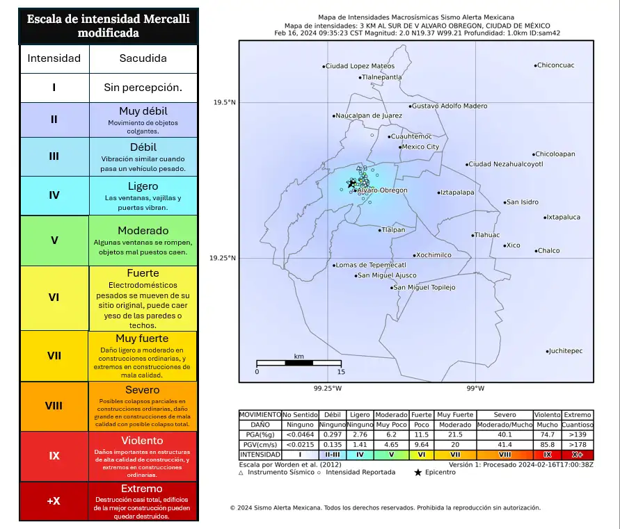 Microsismos Microsismos en CDMX y EDOMEX